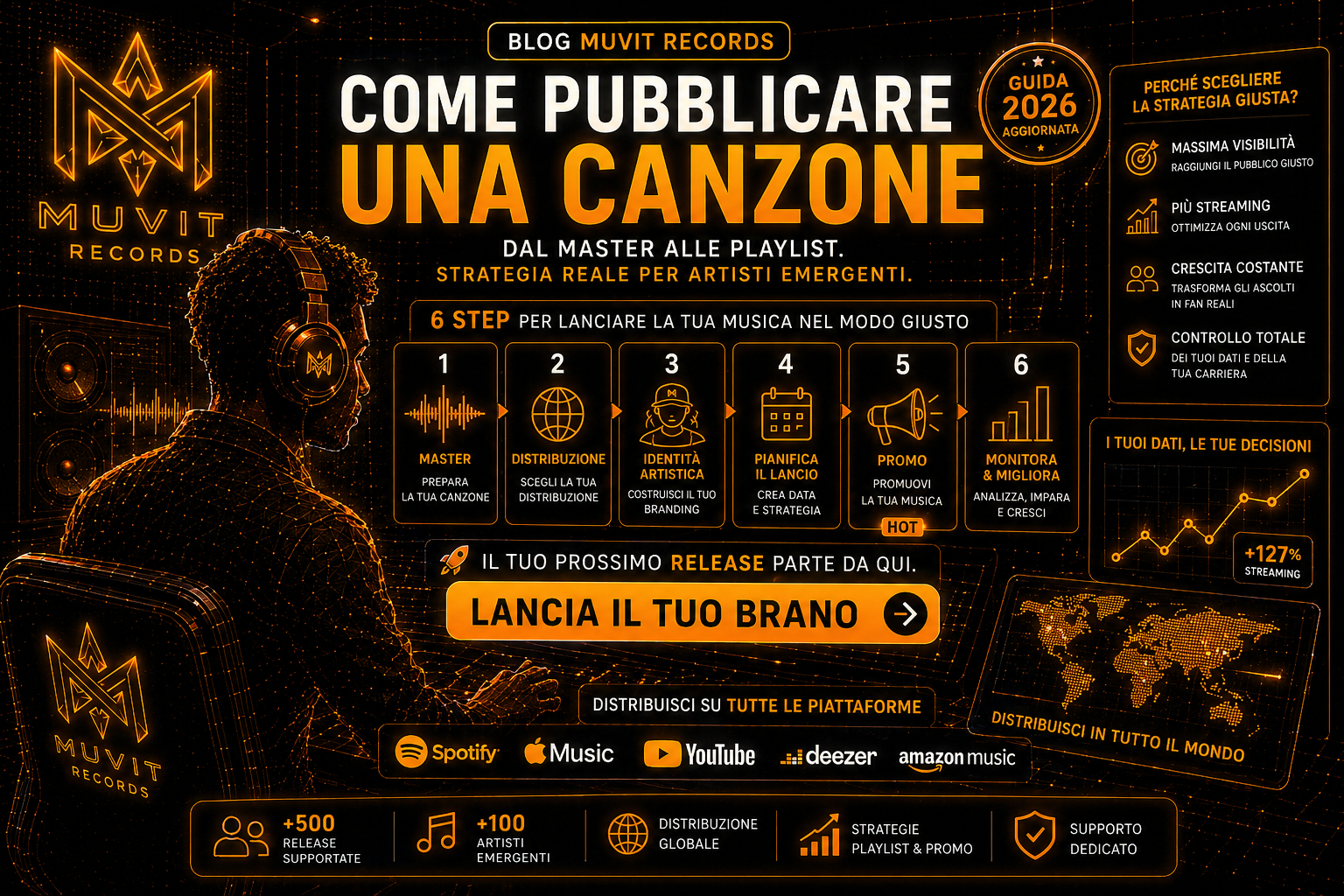 Come pubblicare una canzone nel modo giusto: guida completa per artisti emergenti