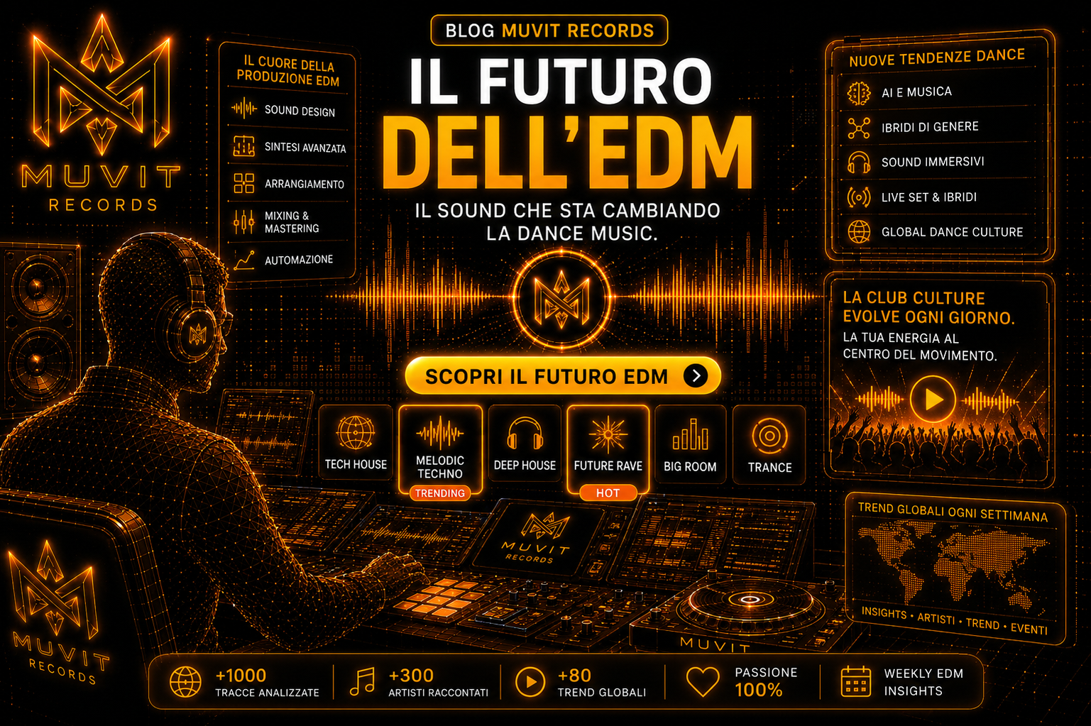 EDM nel 2026: Trend di Produzione e Nuove Tendenze Dance