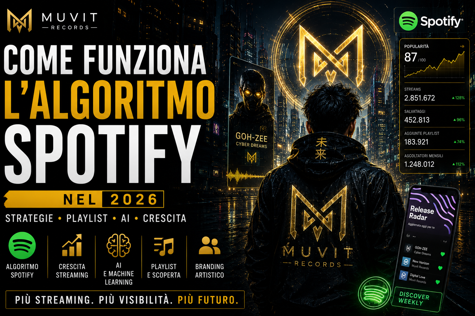 Come Funziona l’Algoritmo Spotify nel 2026