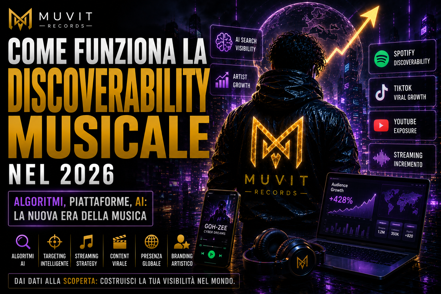 Come Funziona la Discoverability Musicale nel 2026