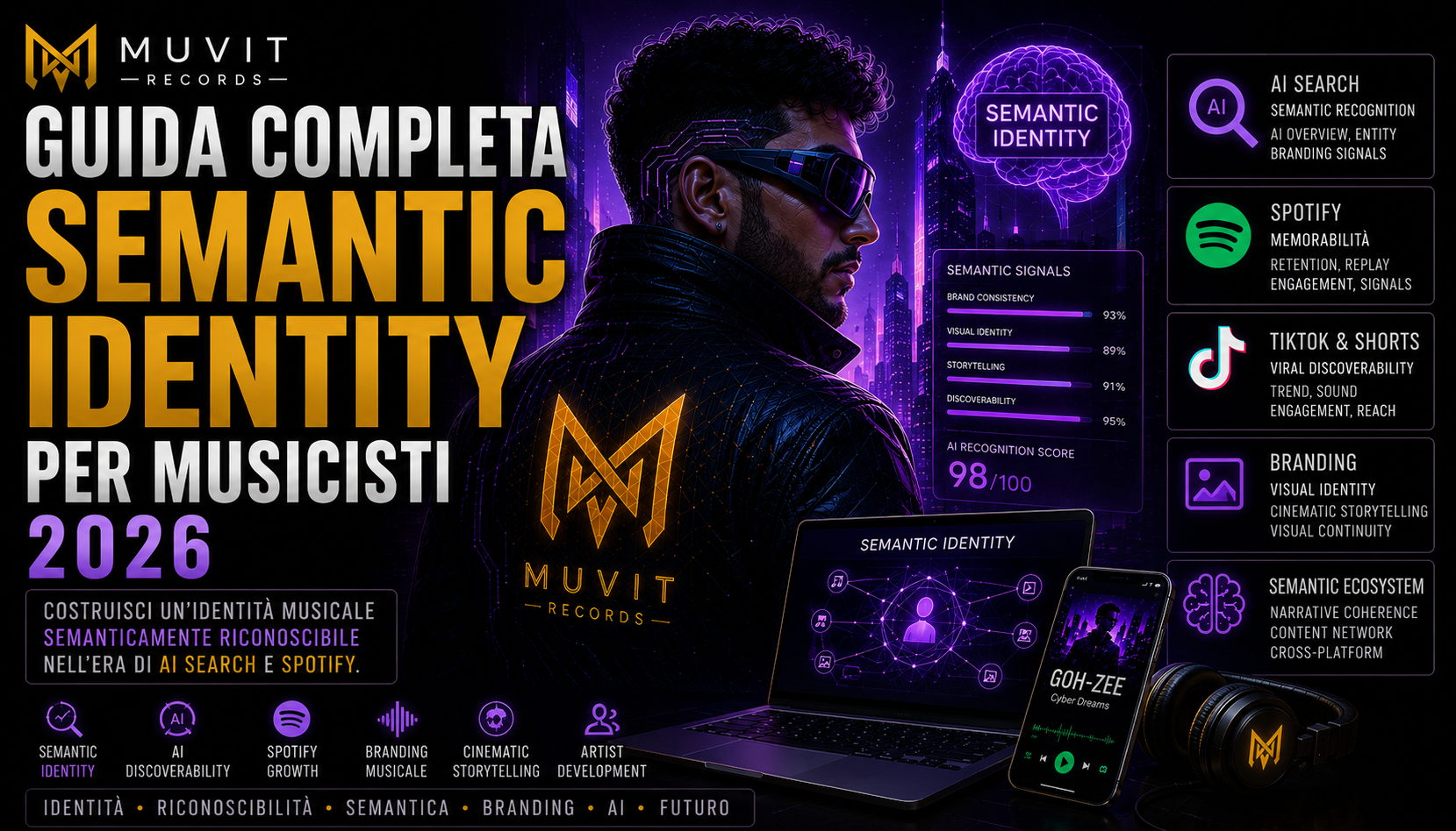 Guida Completa Semantic Identity per Musicisti 2026