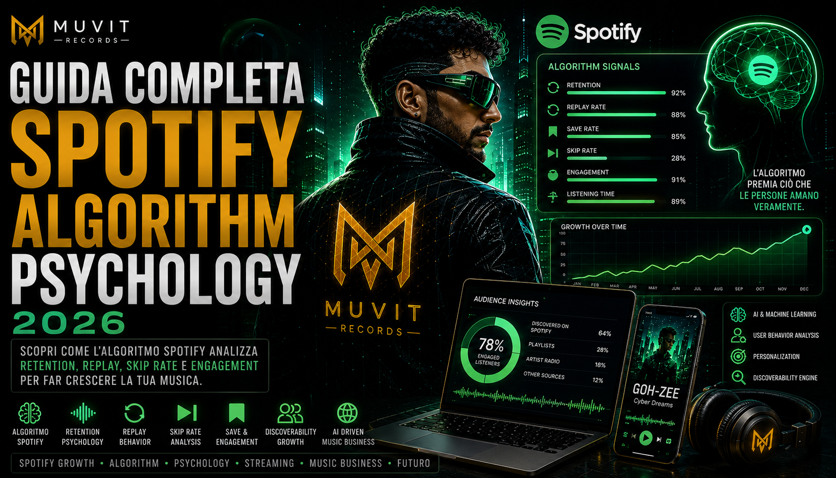 Guida Completa Spotify Algorithm Psychology 2026
