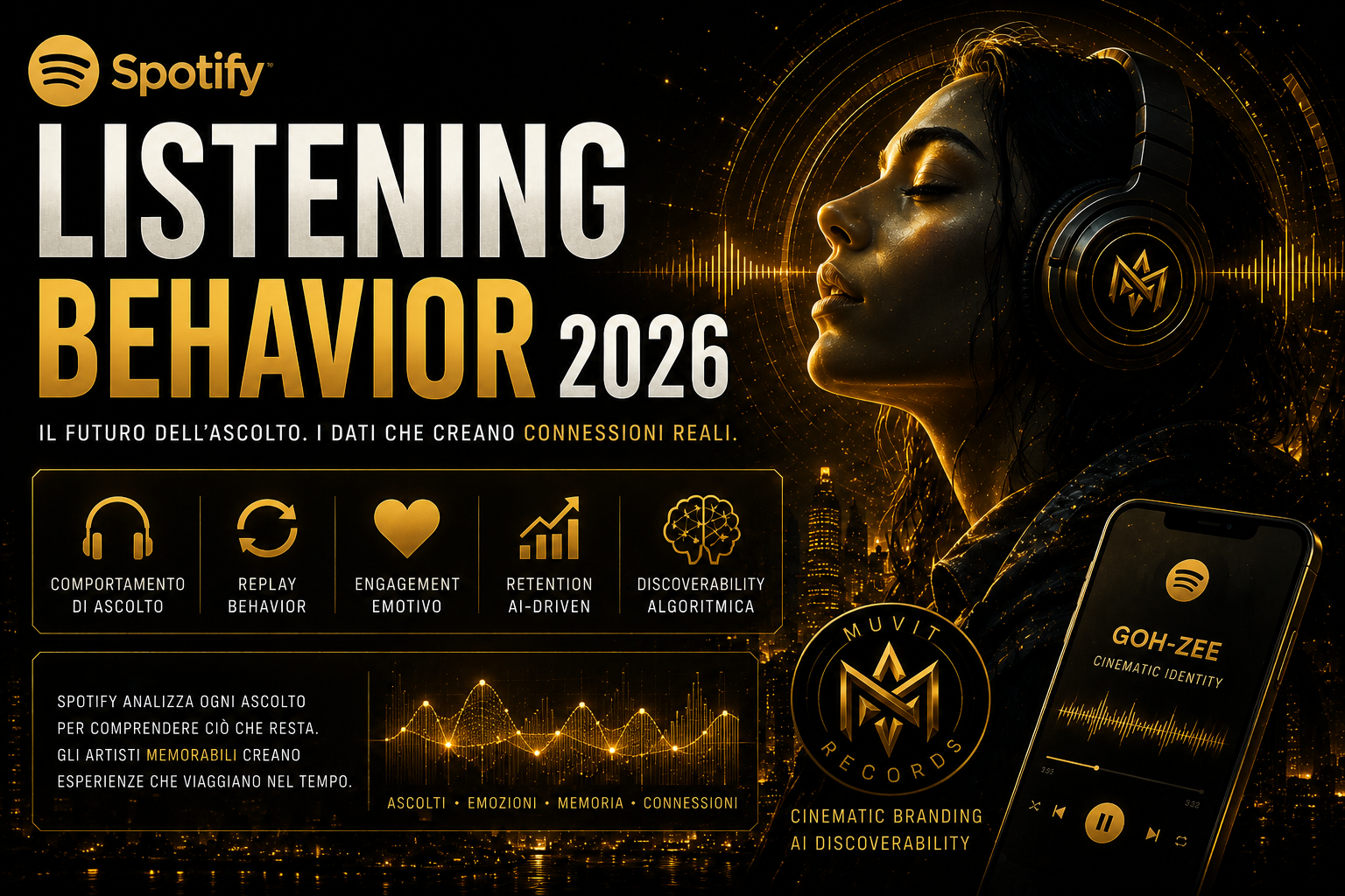 Spotify Listening Behavior 2026