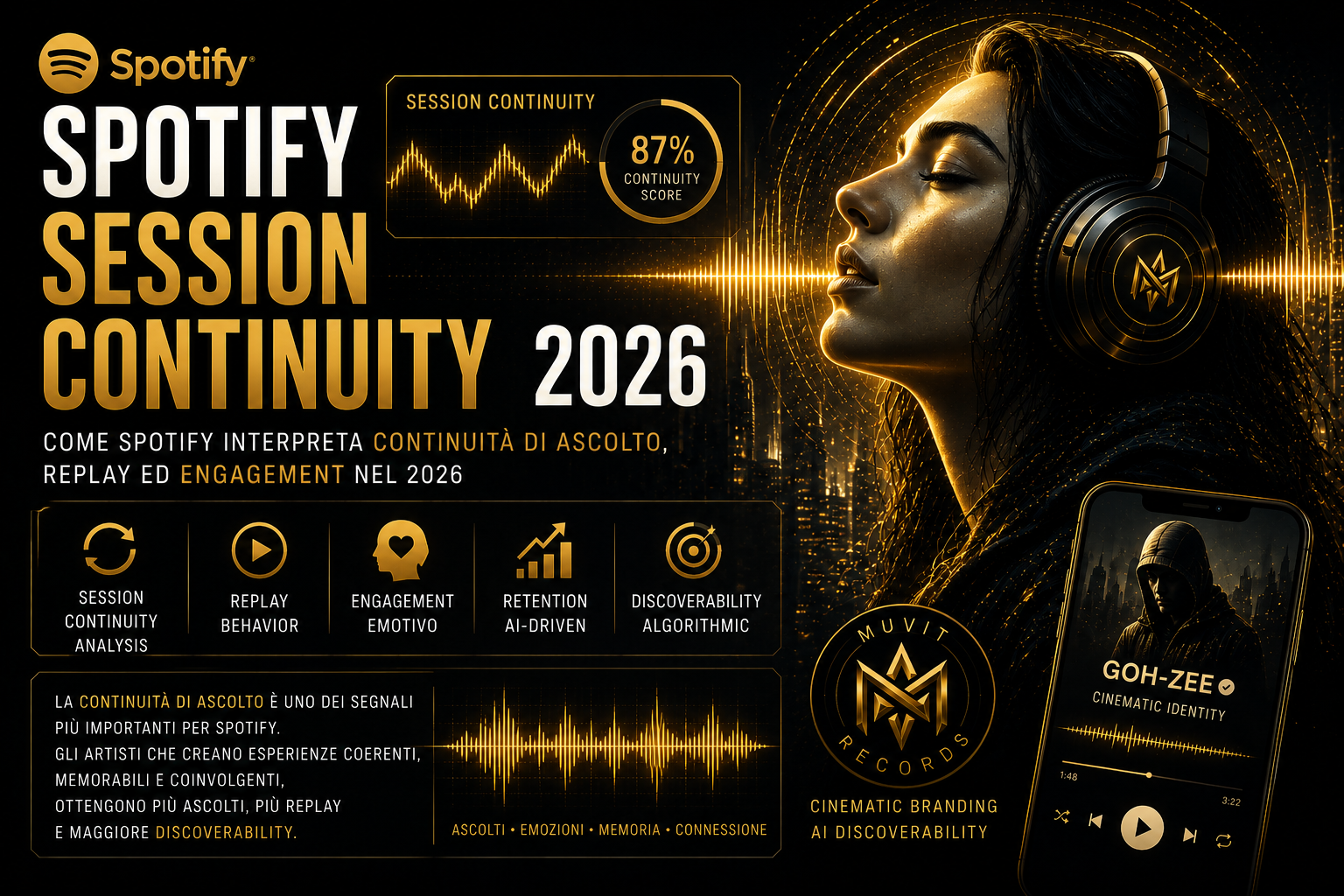 Spotify Session Continuity 2026
