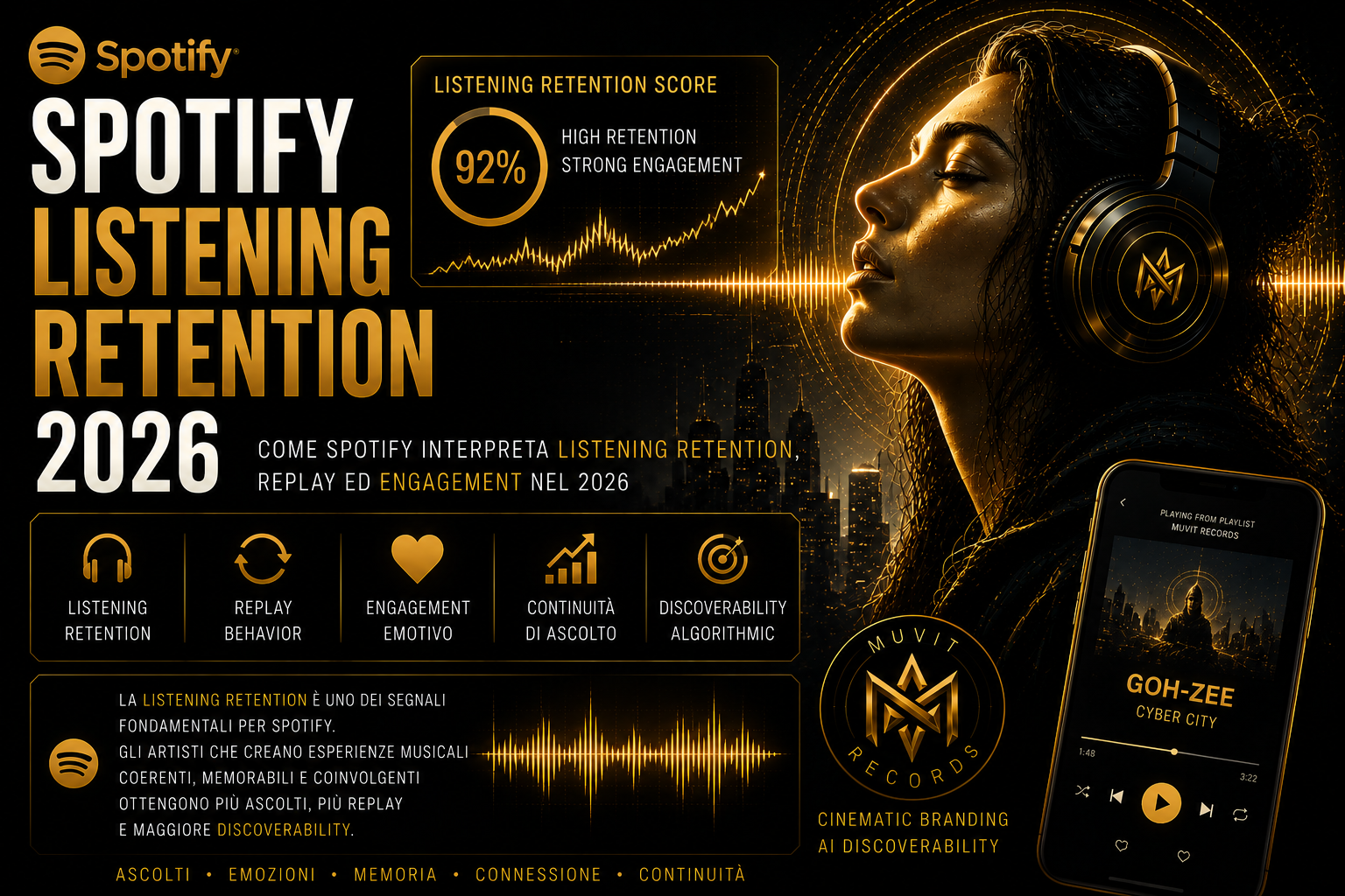 Spotify Listening Retention 2026