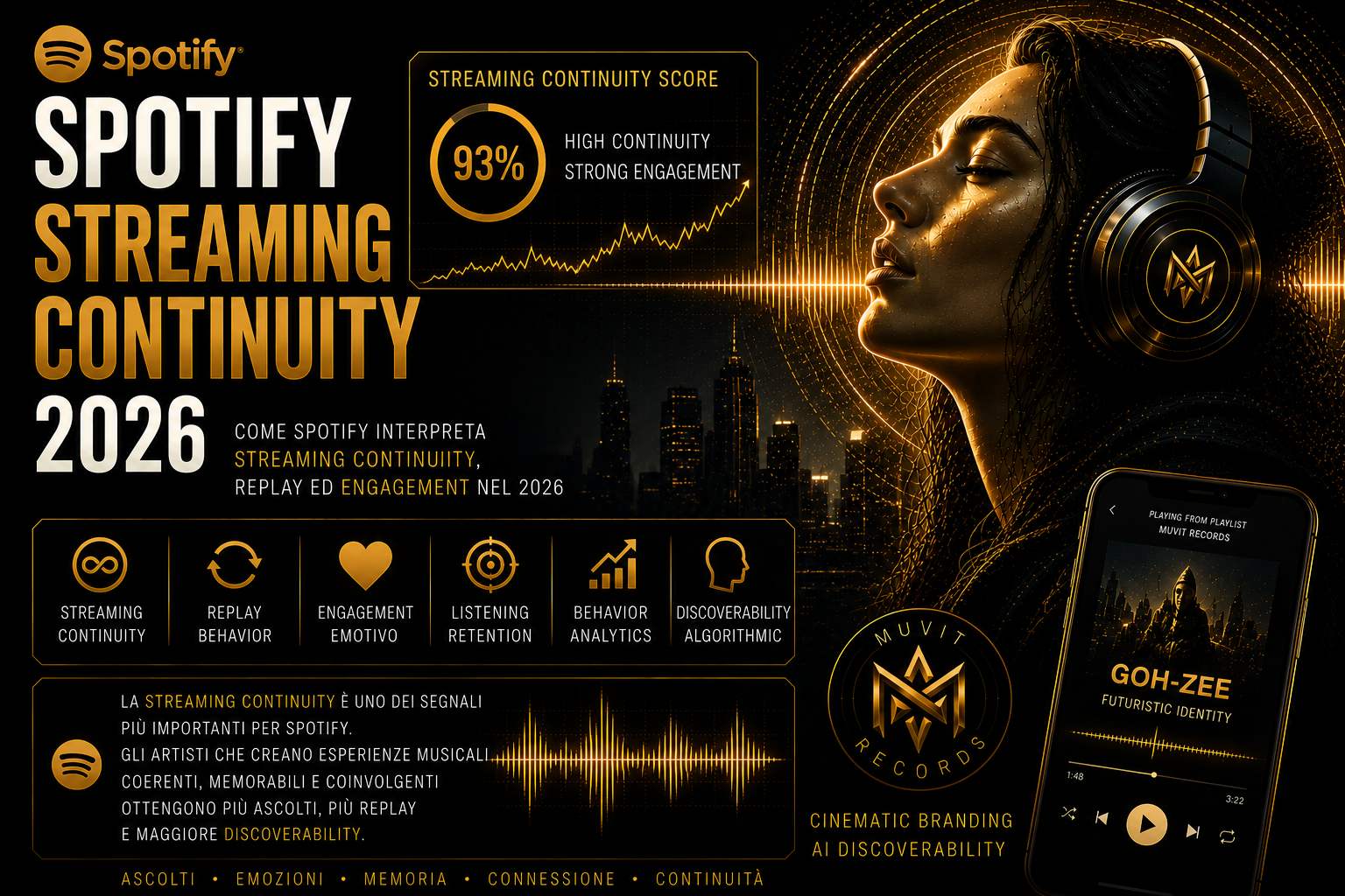 Spotify Streaming Continuity 2026