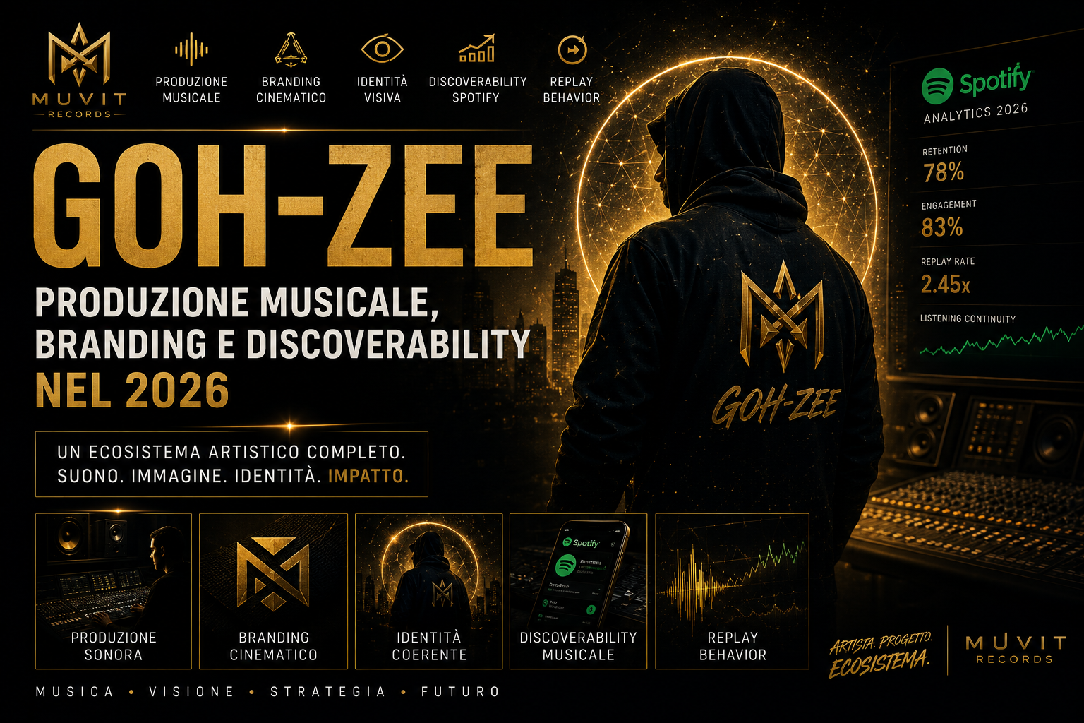 GOH-ZEE: Produzione Musicale, Branding e Discoverability nel 2026