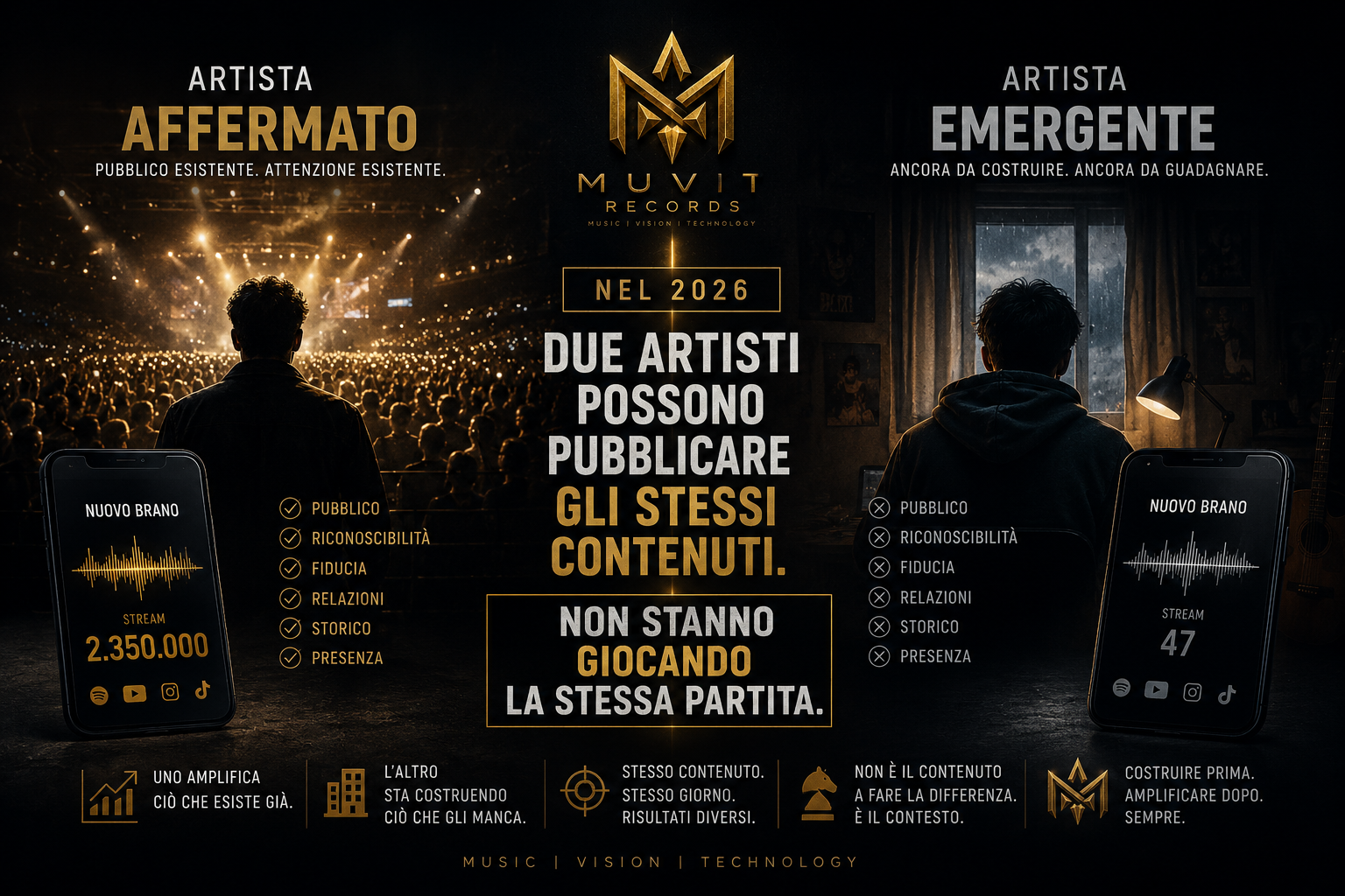 NEL 2026 DUE ARTISTI POSSONO PUBBLICARE GLI STESSI CONTENUTI. NON STANNO GIOCANDO LA STESSA PARTITA.