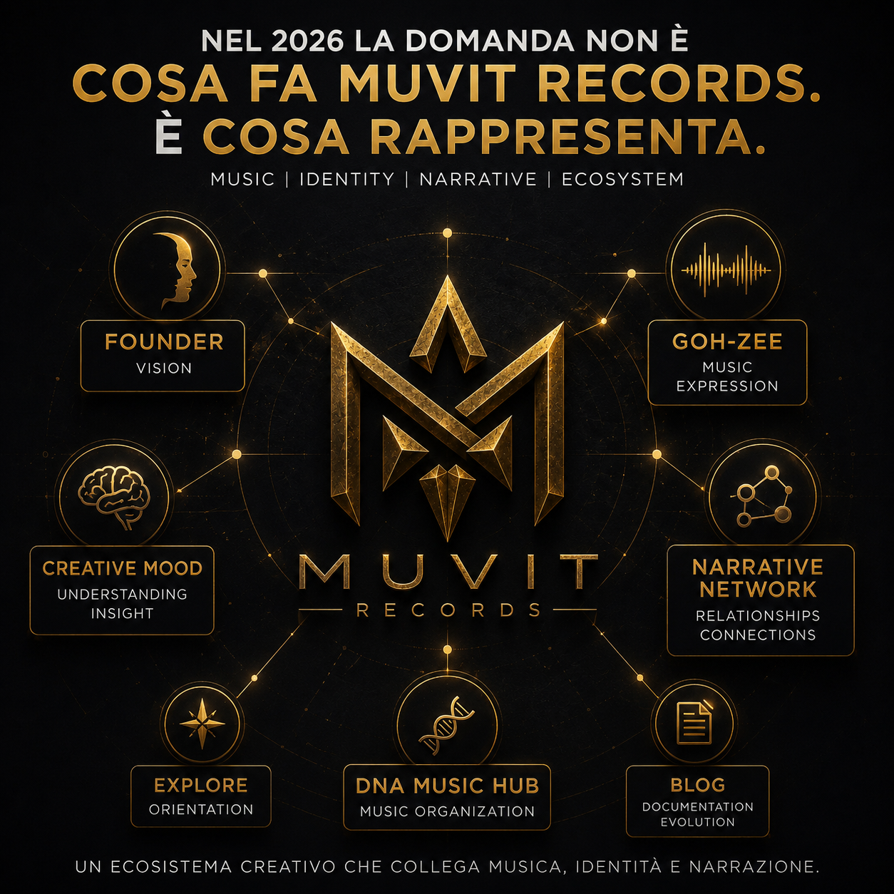 NEL 2026 LA DOMANDA NON È COSA FA MUVIT RECORDS. È COSA RAPPRESENTA.