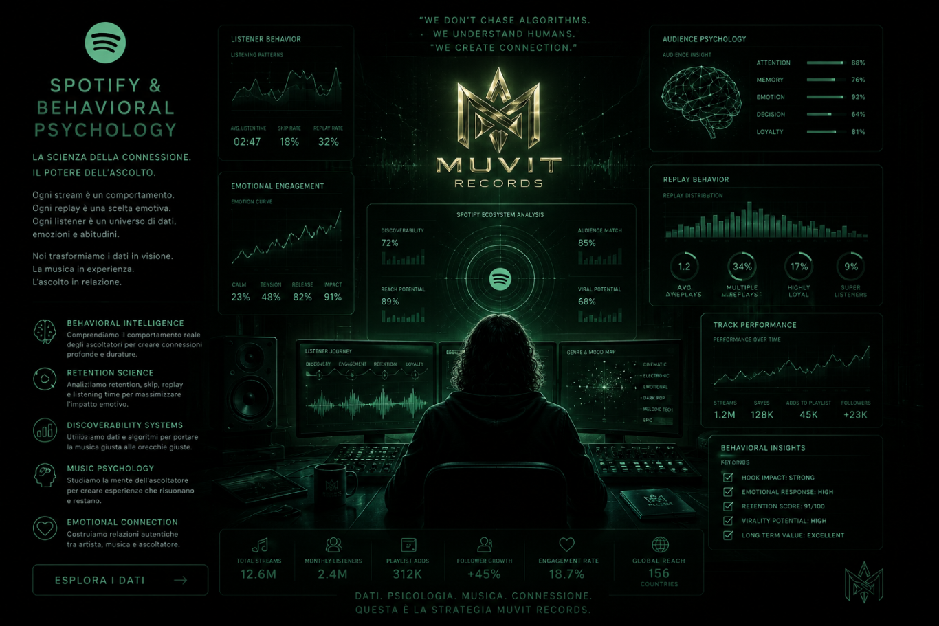 Spotify Behavioral Psychology and Music Perception Cinematic exploration of streaming psychology, listener behavior, emotional engagement, and music perception in the modern digital ecosystem