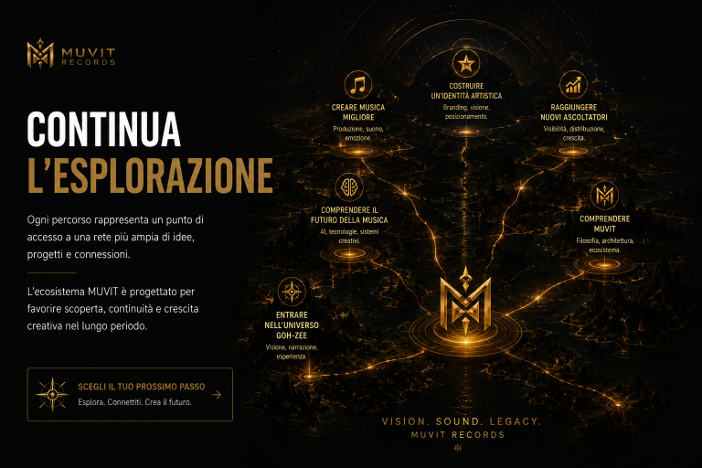 MUVIT Creative Mood | Esplorazione dell'Ecosistema Creativo Mappa concettuale dell'ecosistema MUVIT con percorsi creativi, connessioni narrative e collegamenti tra musica, branding, tecnologia e visio