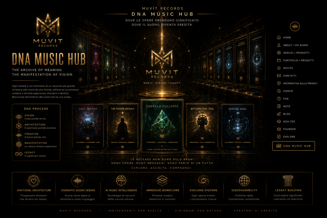 L'Archivio delle Release GOH-ZEE DNA Music Hub by MUVIT Records, archive of GOH-ZEE releases, meanings, stories and creative exploration.