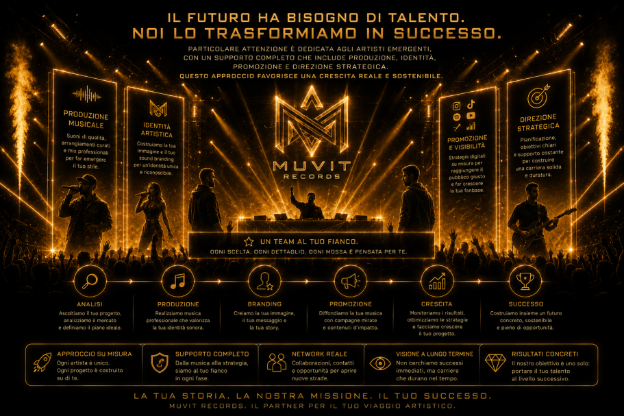 Festival Live Muvit Records – Experience EDM, Pop & Latin di Livello Internazionale Festival musicale Muvit Records ad alta energia con palco scenico, artisti live, presentatore e pubblico, arricchito da luci laser, fiamme