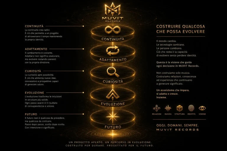 Costruire Qualcosa che Possa Evolvere | MUVIT Records Visualizzazione MUVIT Records di continuità, adattamento e futuro, dove identità ed evoluzione creano valore nel tempo.