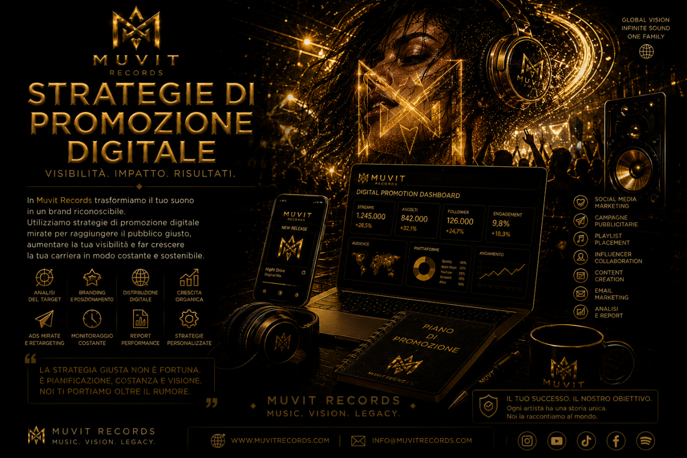 Ambiente digitale MUVIT Records dedicato a continuità narrativa, identità sonora e presenza artistica immersiva nel panorama musicale contem