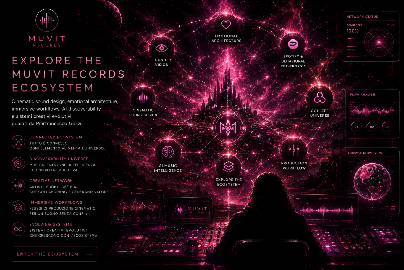 Explore the MUVIT Records Ecosystem Atmospheric cinematic gateway connecting immersive storytelling, emotional sound design, and the evolving narrative ecosystem of MUVIT Recor